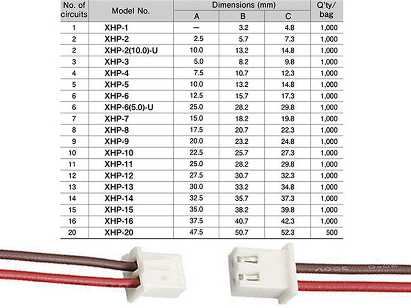 cable and wire harness