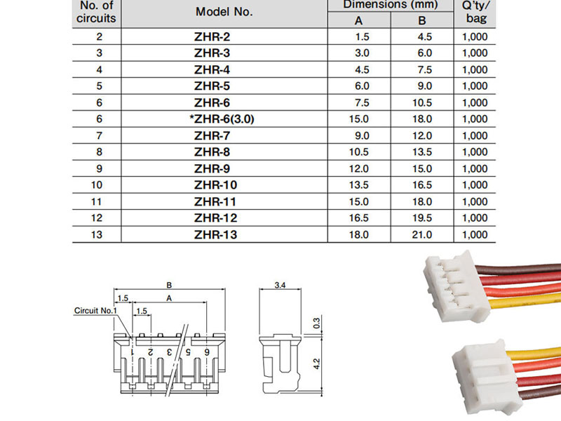 cable assembly manufacture