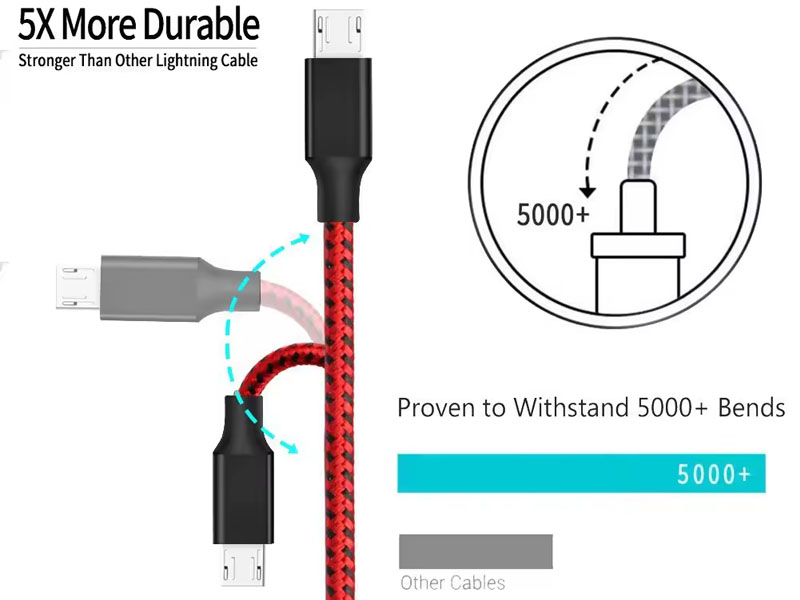 usb extension cord